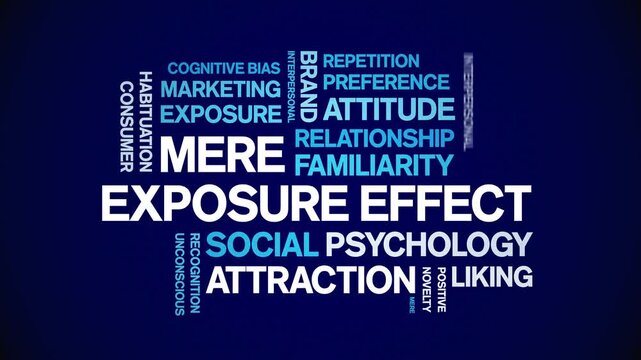 Mere Exposure Effect animated word cloud-animation tag kinetic typography seamless loop.