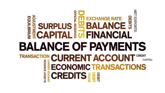 Balance of Payments animated word cloud-animation tag kinetic typography seamless loop.