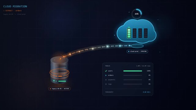 Data migration process showing local server transferring files to cloud storage