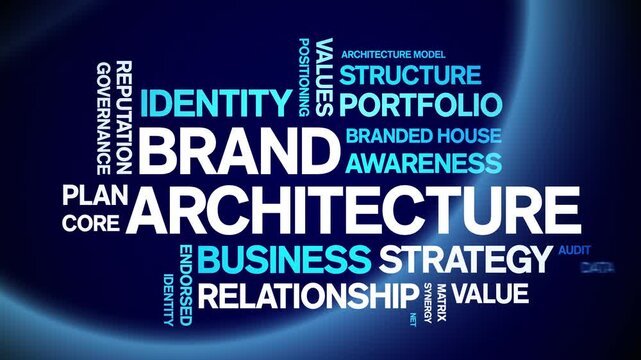 Brand Architecture animated word cloud-animation tag kinetic typography seamless loop.