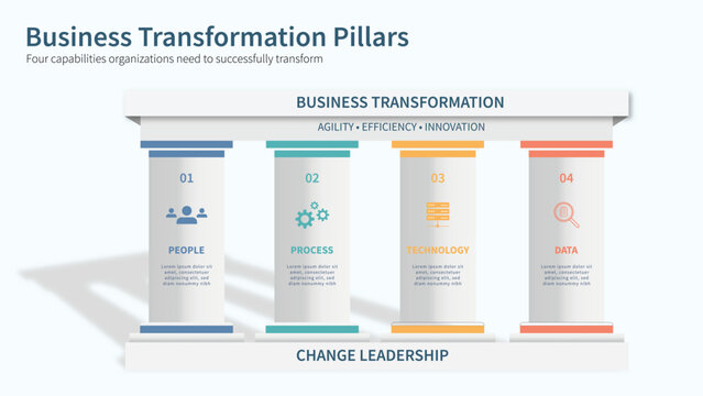 Business transformation pillars infographic template showing four key capabilities of people process technology and data supporting change leadership in an organization