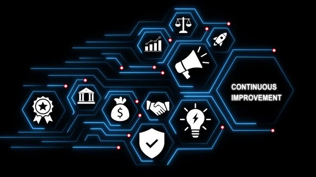 Continuous improvement business concept animated infographic featuring glowing digital hexagon network nodes, corporate strategy financial growth symbols, and modern tech connectivity motion