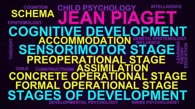 Jean Piaget Word Cloud