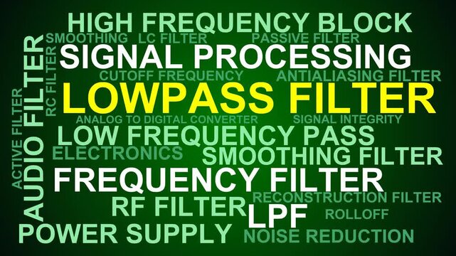 Lowpass Filter Word Cloud