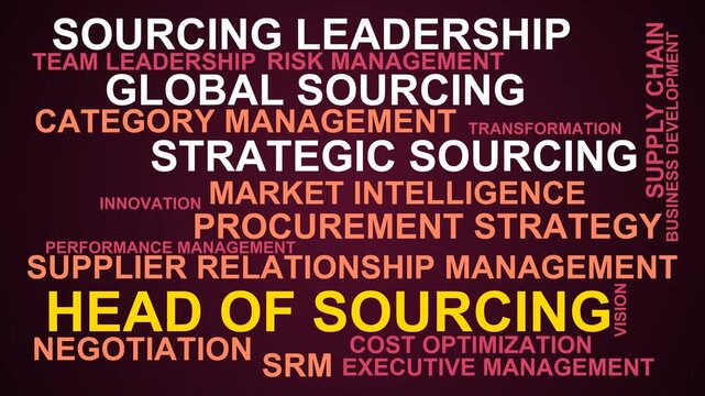 Head Of Sourcing Word Cloud