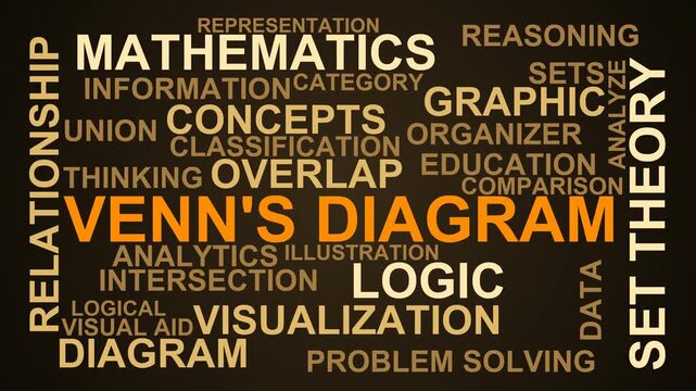 Venn'S Diagram Word Cloud