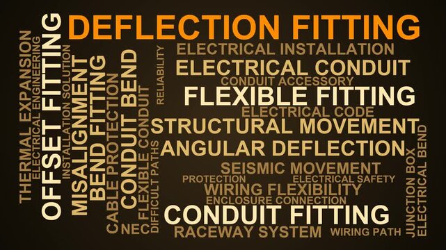 Deflection Fitting Word Cloud