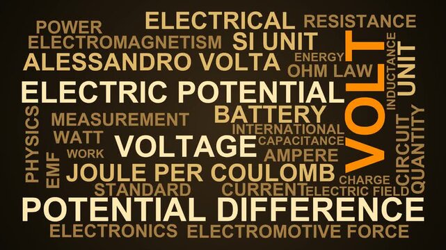 Volt Word Cloud