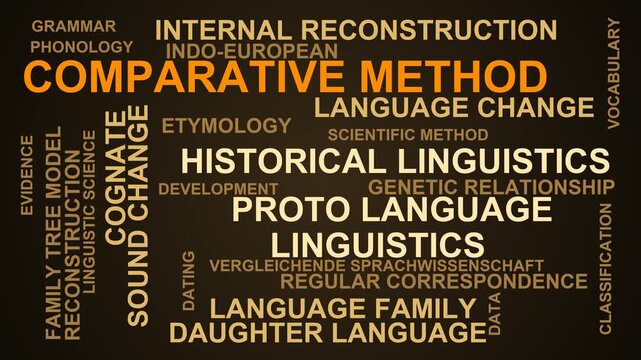 Comparative Method Word Cloud