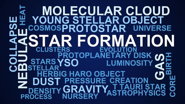 Star Formation Word Cloud