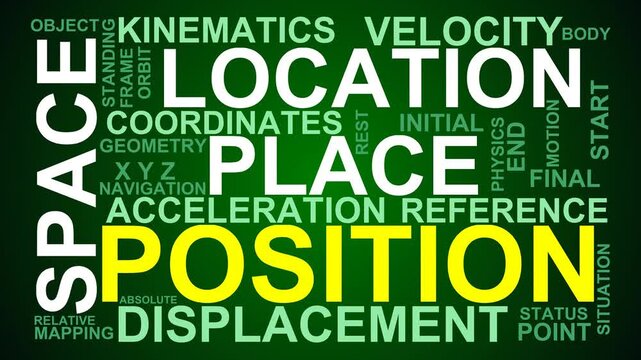 Position Word Cloud
