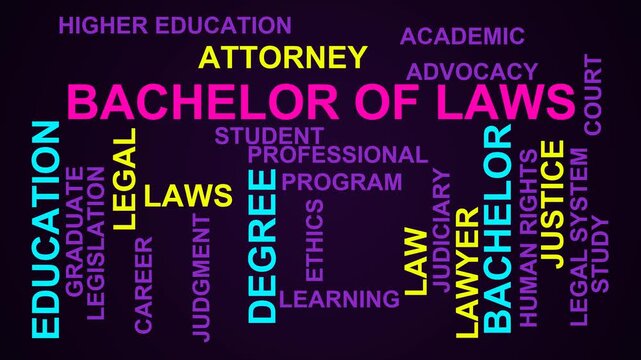 Bachelor Of Laws Word Cloud