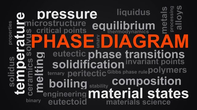 Phase Diagram Word Cloud