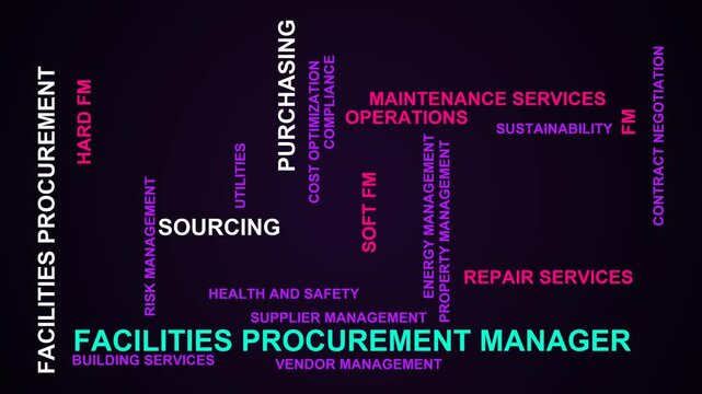 Facilities Procurement Manager Word Cloud