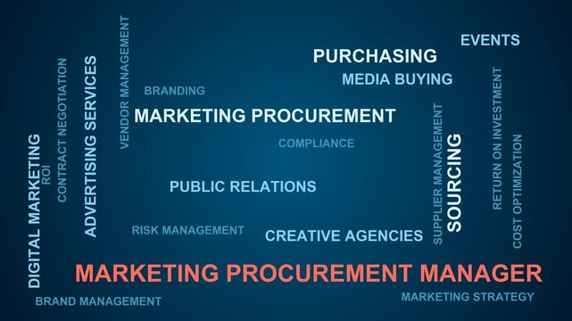 Marketing Procurement Manager Word Cloud