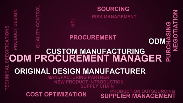 Odm Procurement Manager Word Cloud