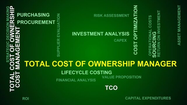 Total Cost Of Ownership Manager Word Cloud
