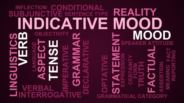 Indicative Mood Word Cloud