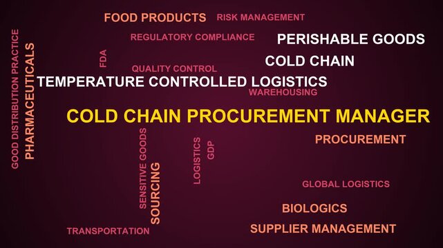 Cold Chain Procurement Manager Word Cloud