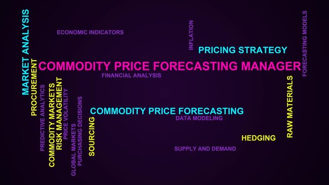 Commodity Price Forecasting Manager Word Cloud