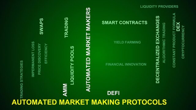 Automated Market Making Protocols Word Cloud
