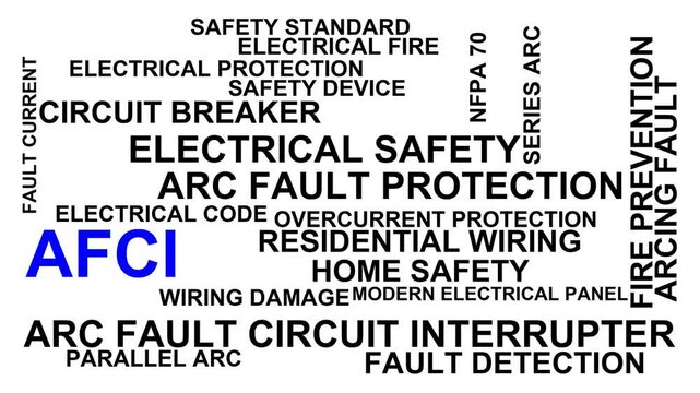 Afci Word Cloud