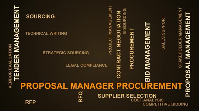 Proposal Manager Procurement Word Cloud