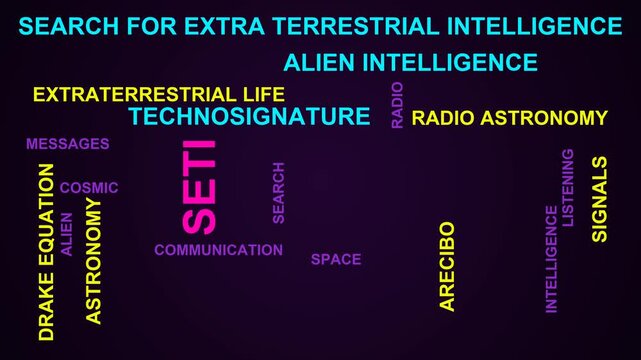 Seti Word Cloud