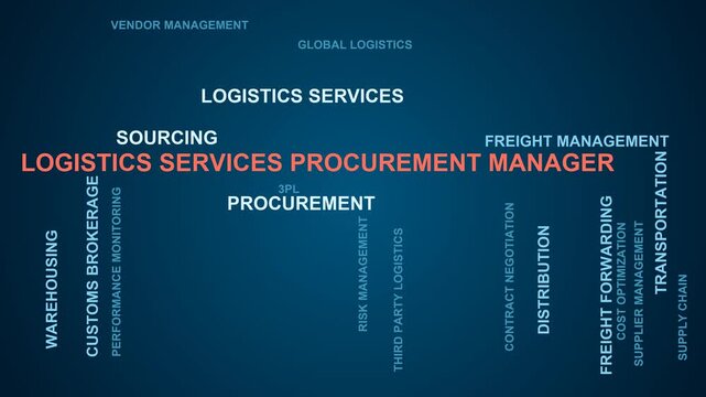 Logistics Services Procurement Manager Word Cloud