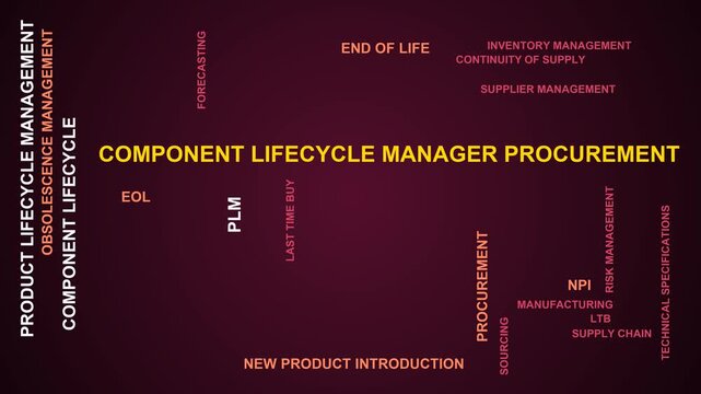 Component Lifecycle Manager Procurement Word Cloud