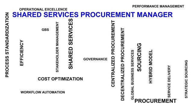 Shared Services Procurement Manager Word Cloud