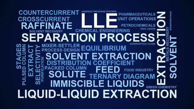 Lle Word Cloud