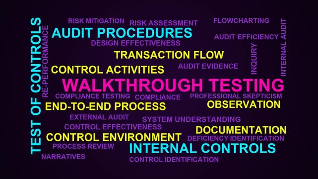 Walkthrough Testing Word Cloud