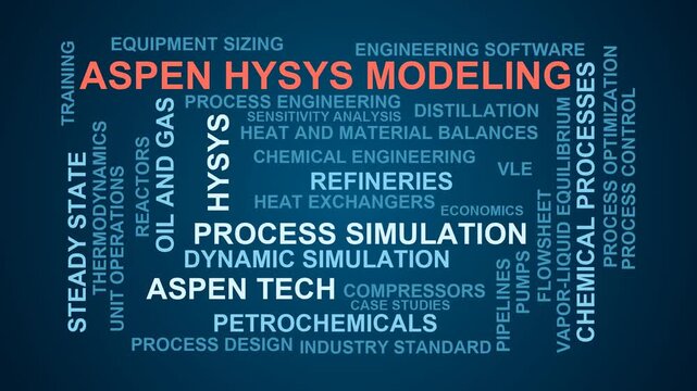 Aspen Hysys Modeling Word Cloud