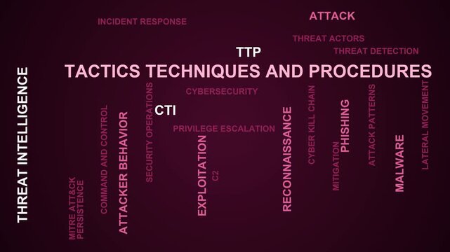 Tactics Techniques And Procedures Word Cloud