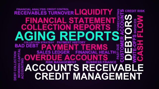 Aging Reports Word Cloud