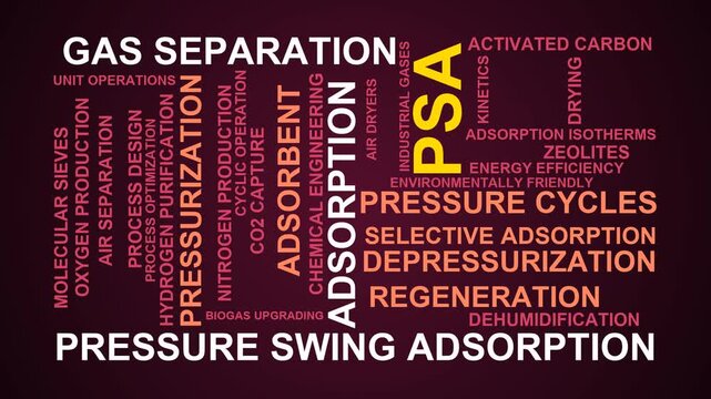 Psa Word Cloud