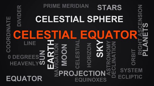 Celestial Equator Word Cloud