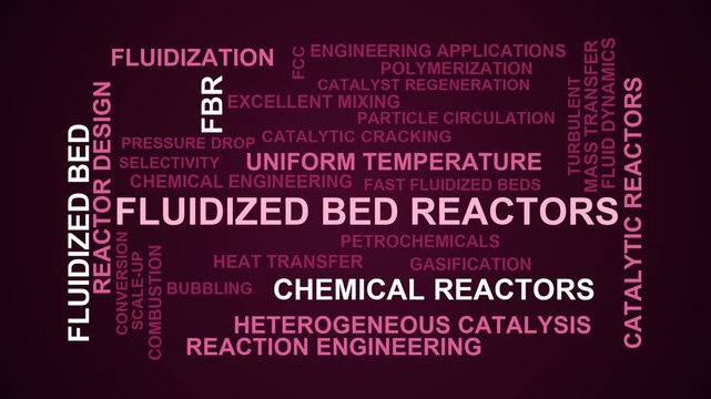 Fluidized Bed Reactors Word Cloud