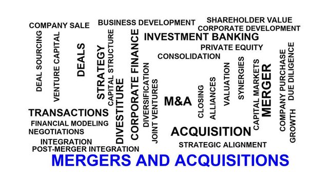Mergers And Acquisitions Word Cloud