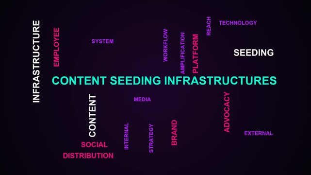 Content Seeding Infrastructures Word Cloud