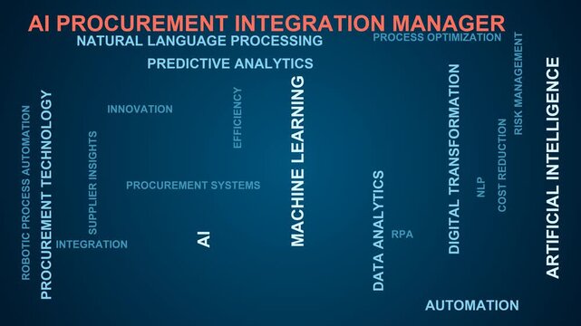 Ai Procurement Integration Manager Word Cloud