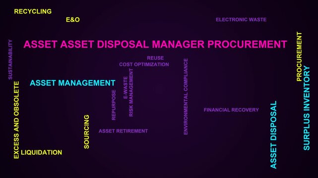 Asset Asset Disposal Manager Procurement Word Cloud