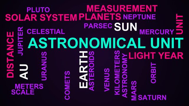 Astronomical Unit Word Cloud
