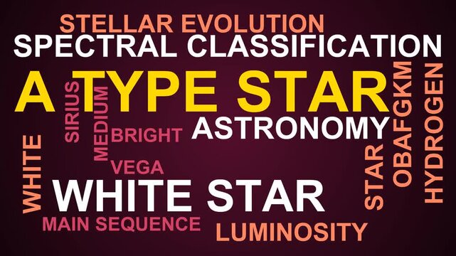 A Type Star Word Cloud