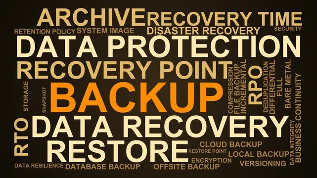 Backup Word Cloud