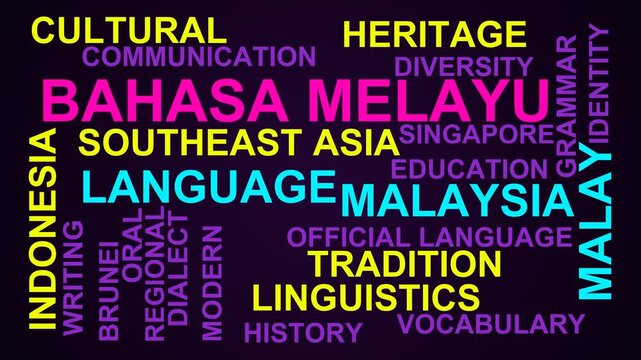 Bahasa Melayu Word Cloud