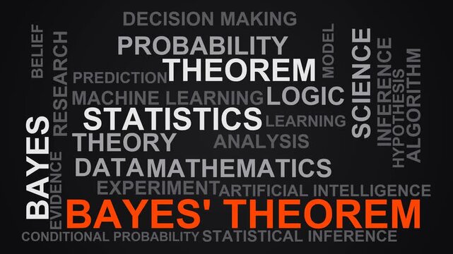 Bayes' Theorem Word Cloud
