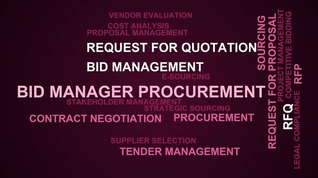 Bid Manager Procurement Word Cloud