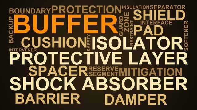 Buffer Word Cloud
